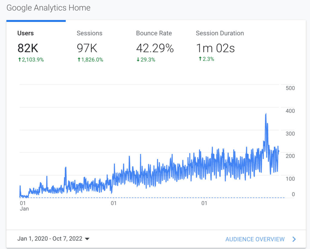 Digital-Marketing-Case-Study-Web-Data-Webster-Legal