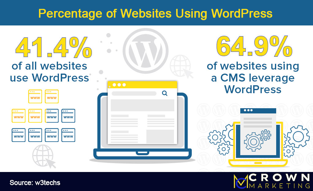 WordPress-websites-statistics
