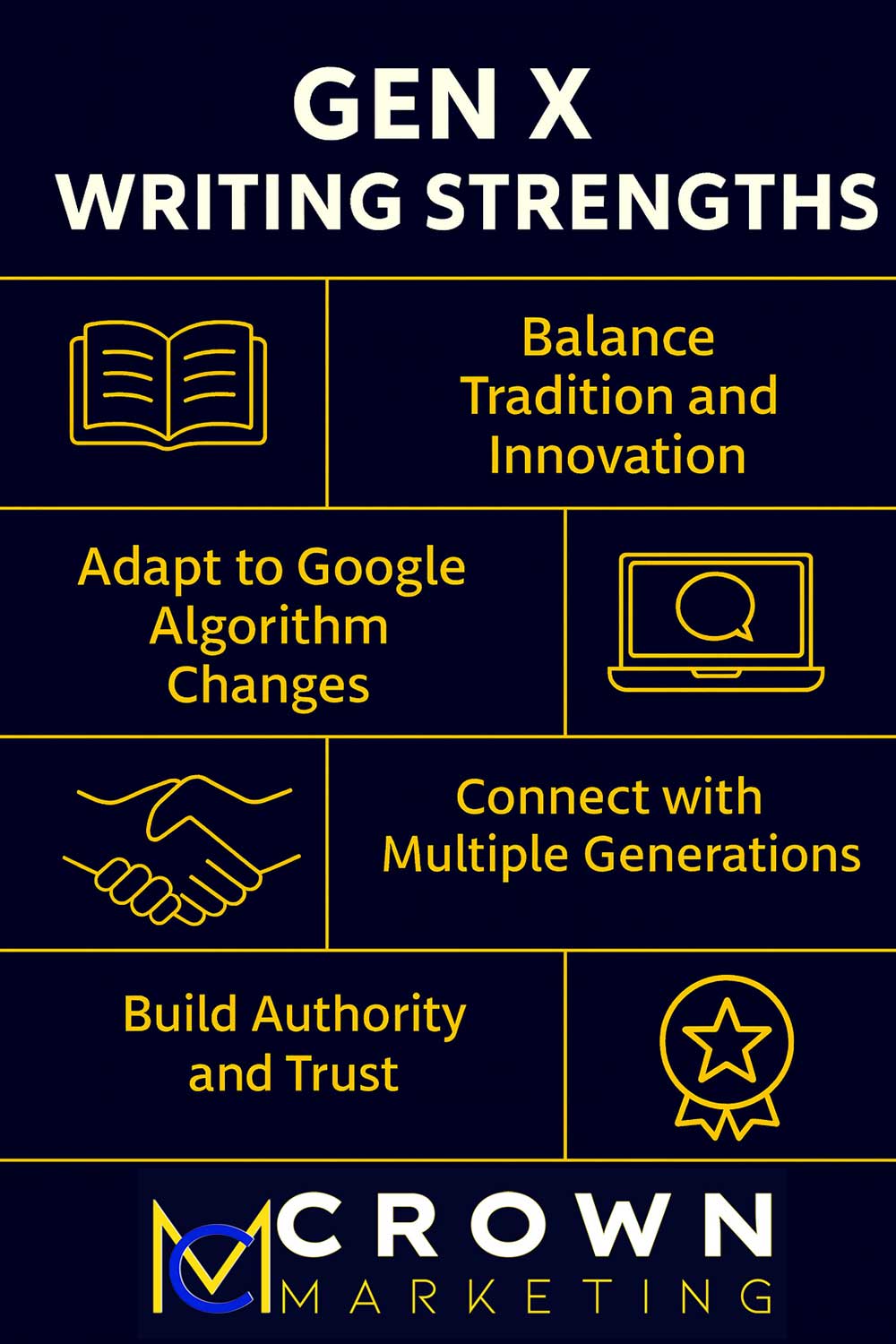 Infographic on Gen X writing strengths with icons and text. Includes Crown Marketing logo, emphasizing digital marketing services and adaptability to Google algorithm changes.| Crown Marketing Digital Marketing Agency Las Vegas