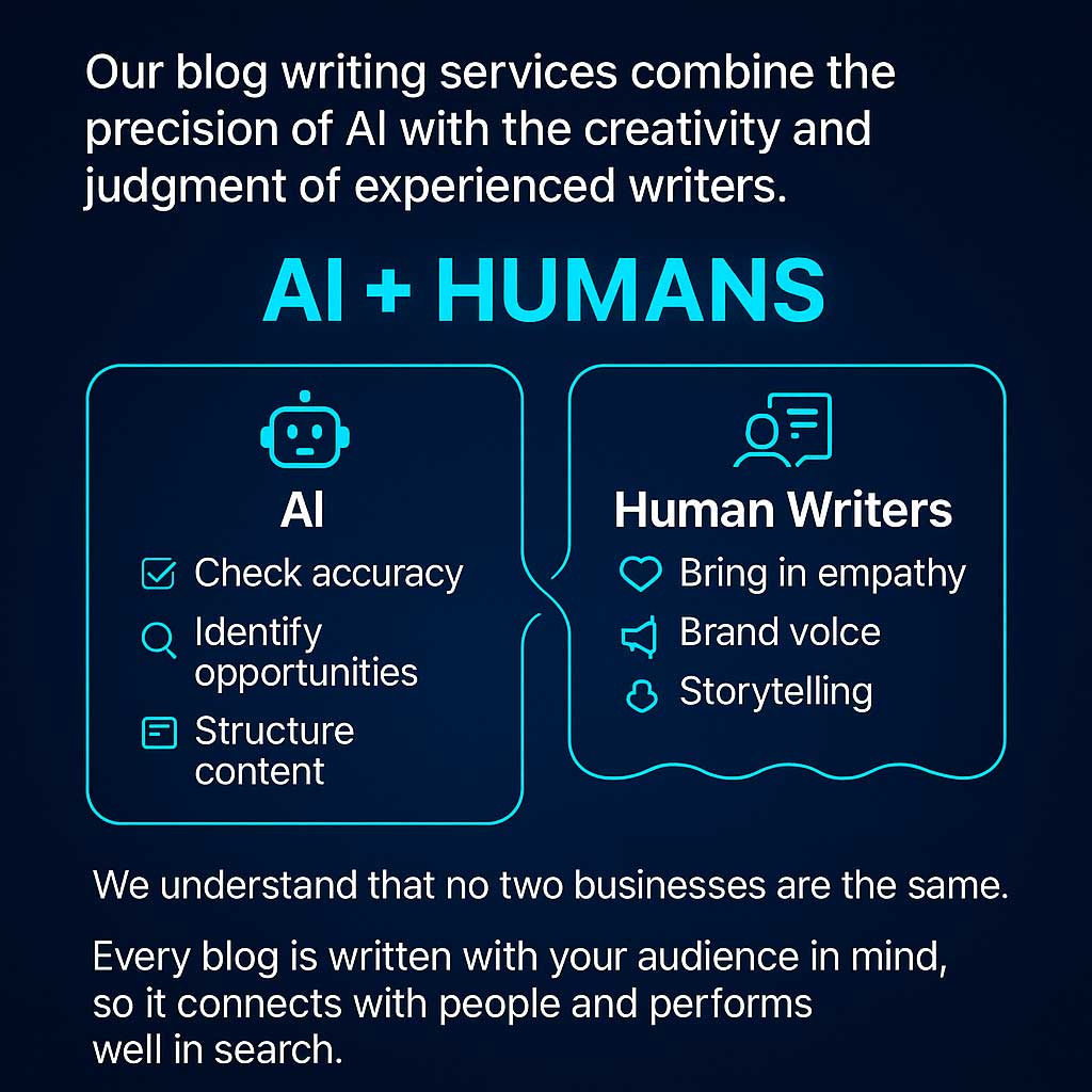 Infographic comparing AI and human writers in blog services by Crown Marketing, a digital marketing agency, emphasizing accuracy, empathy, and storytelling.| Crown Marketing Digital Marketing Agency Las Vegas