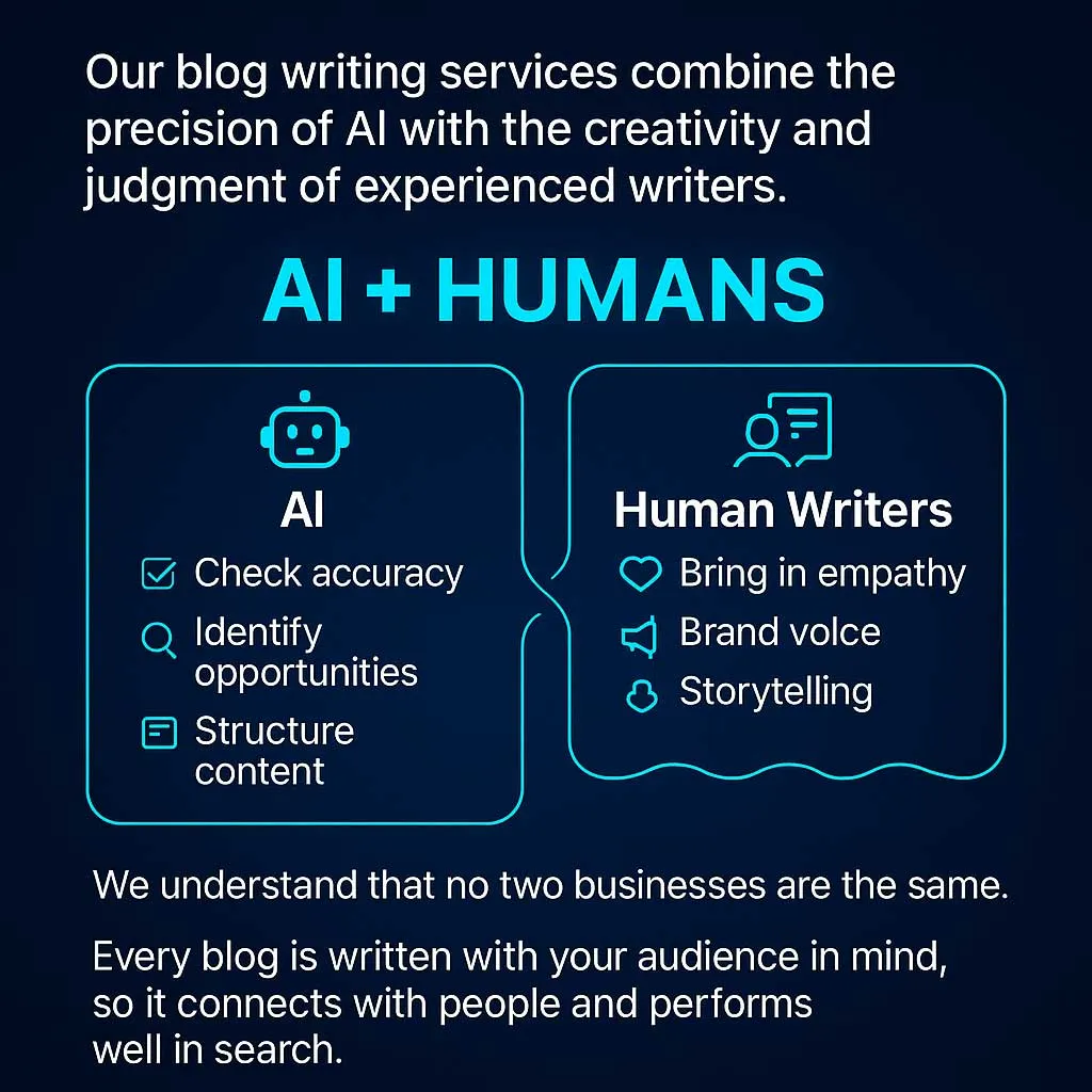 Infographic comparing AI and human writers in blog services by Crown Marketing, a digital marketing agency, emphasizing accuracy, empathy, and storytelling.| Crown Marketing Digital Marketing Agency Las Vegas