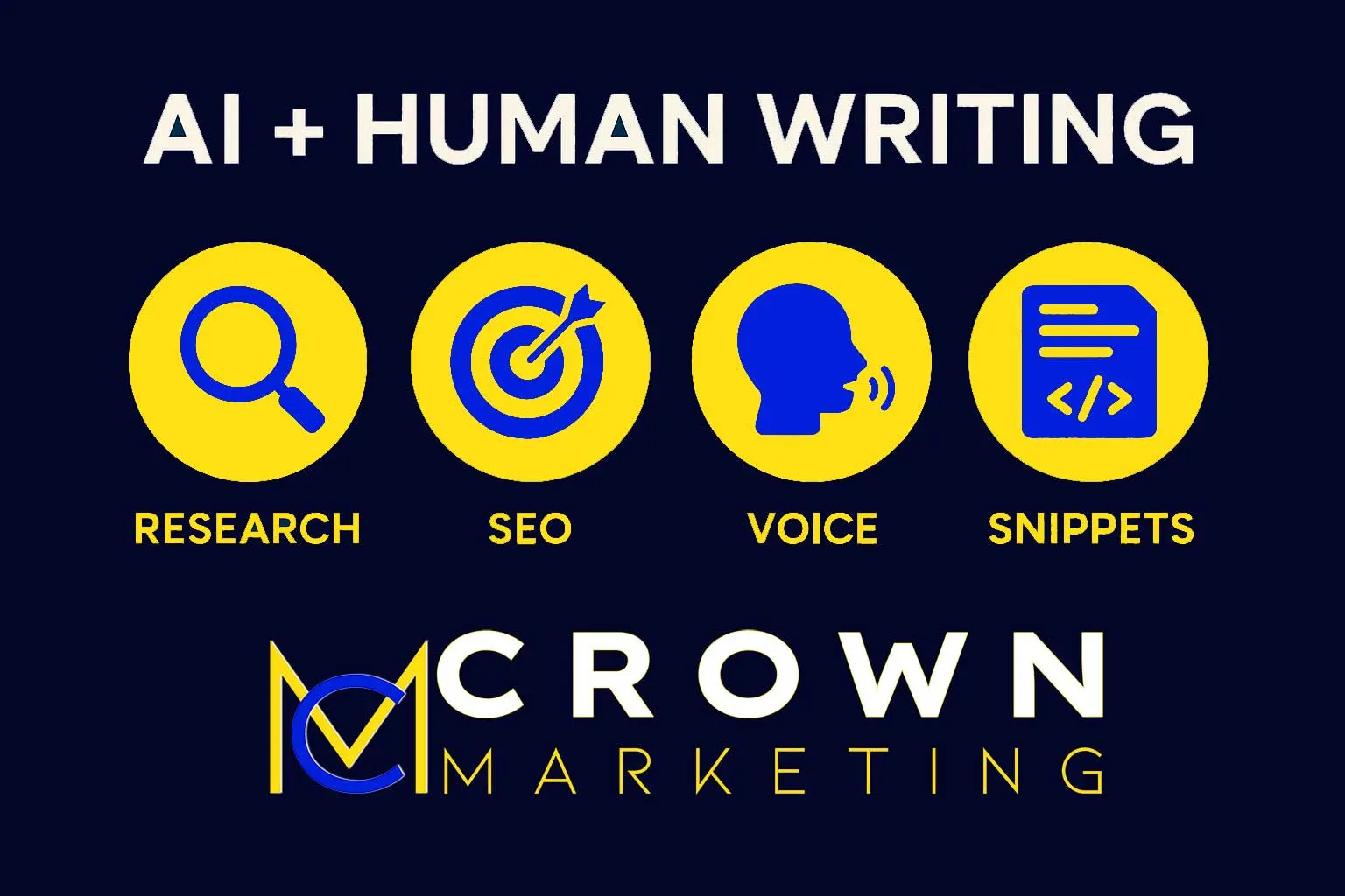 Four yellow and blue icons labeled Research, SEO, Voice, Snippets above "Crown Marketing" text, highlighting digital marketing services.| Crown Marketing Digital Marketing Agency Las Vegas