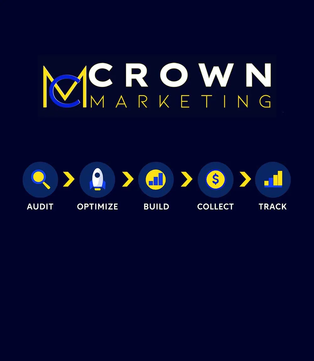 Crown Marketing logo with icons and words: Audit, Optimize, Build, Collect, Track, illustrating digital marketing services steps on a dark blue background.| Crown Marketing Digital Marketing Agency Las Vegas