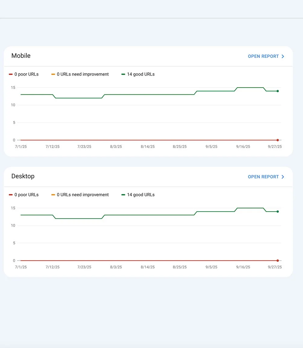 Graph showing performance of 14 good URLs over time for mobile and desktop, highlighting Crown Marketing's digital marketing services.| Crown Marketing Digital Marketing Agency Las Vegas