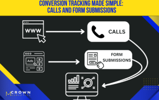 Simple visual guide to tracking calls and form submissions for Crown Marketing digital marketing company.